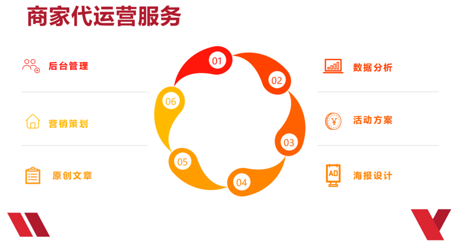 深圳会员营销代运营服务商 信息咨询与增长赋能新范式